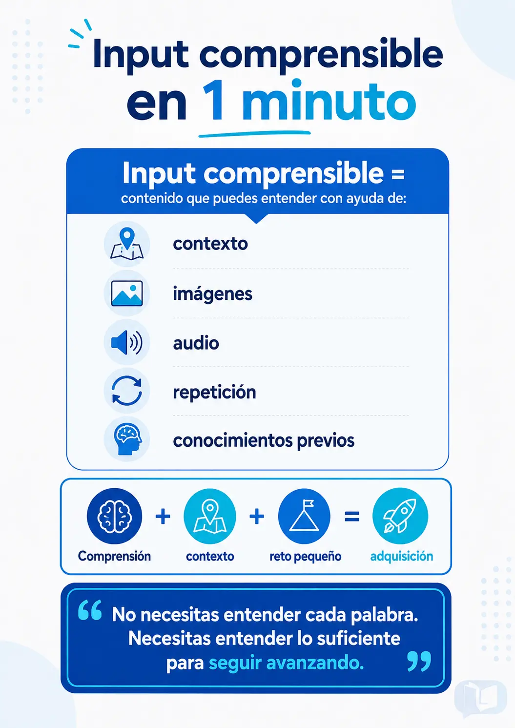 Infografía: input comprensible explicado en 1 minuto. El input comprensible es contenido que puedes entender con ayuda de contexto, imágenes, audio, repetición y conocimientos previos.
